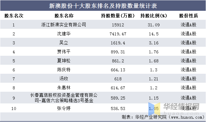 新澳天天开奖资料大全1052期,统计解答解析说明_VIP71.886