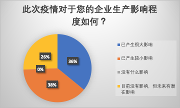 联系我们 第402页