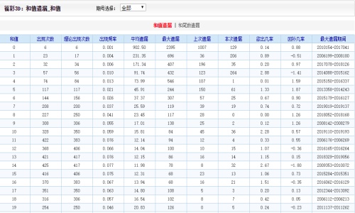 二四六王中王香港资料,快速设计解析问题_安卓款74.572