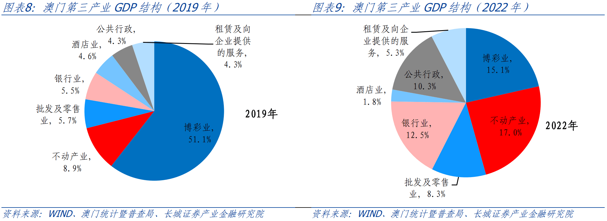 澳门内部最准资料澳门,现状解析说明_D版22.985