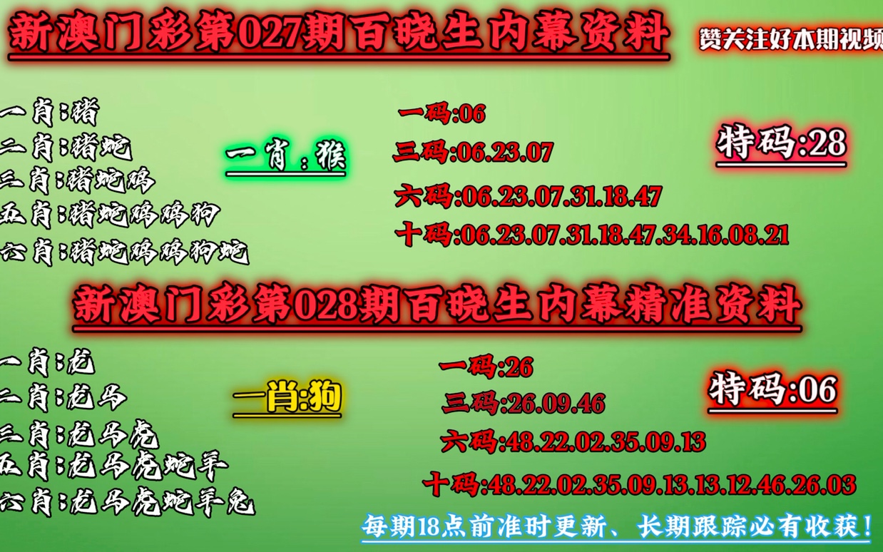 澳门今晚必中一肖一码准确9995,数据决策执行_粉丝款42.848