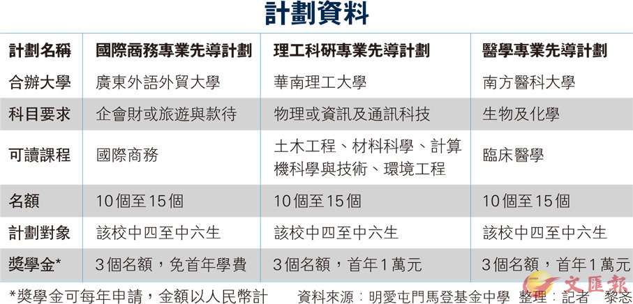 苏雪痕 第6页