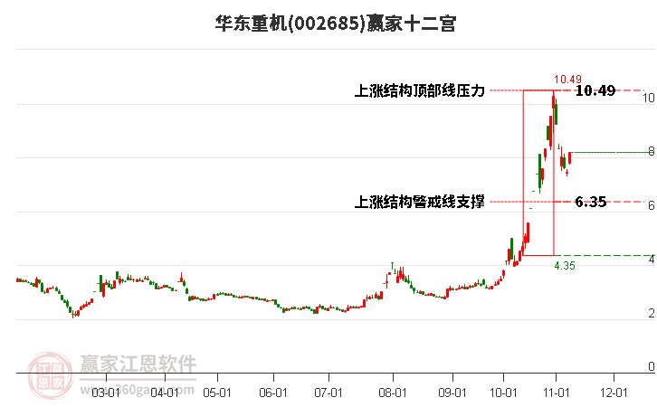 华东重机重组成功,深入数据应用计划_10DM14.925