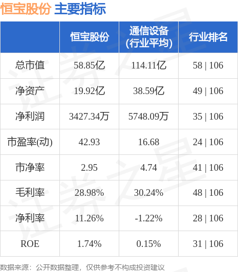 恒宝股份股票最新动态报告