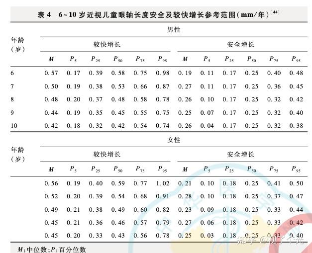 最新儿童眼轴长度范围与视力健康的重要性