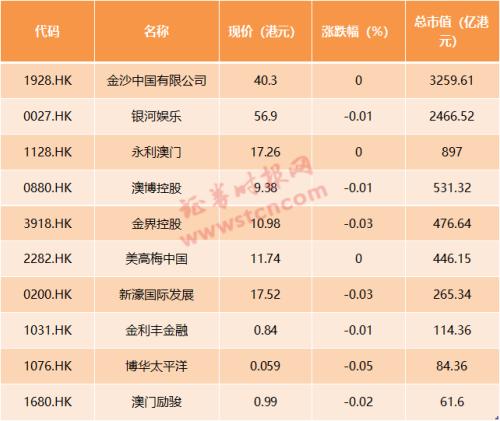 澳门天天彩期期精准,收益分析说明_潮流版78.259