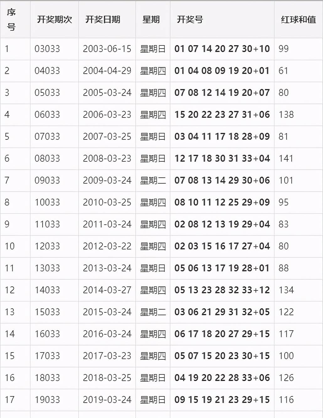 开奖结果开奖记录查询,整体规划执行讲解_复刻款81.865