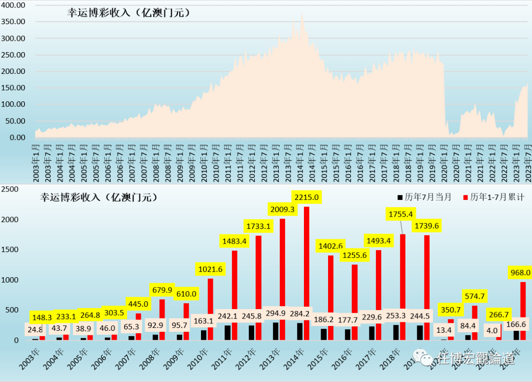 舞魅&柔情 第6页