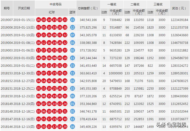 最新彩票开奖结果查询公告发布