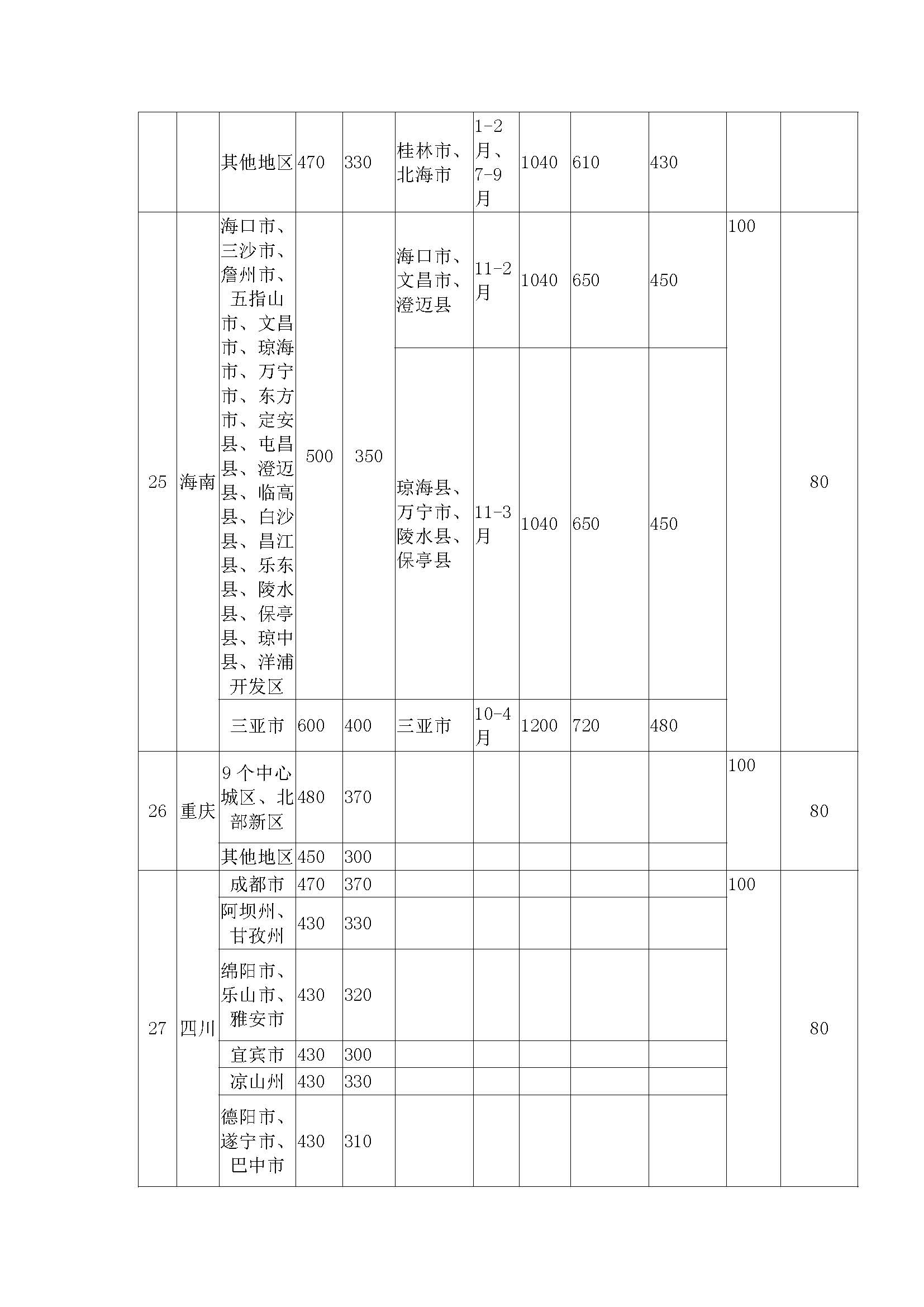 湖北省差旅费标准最新详解