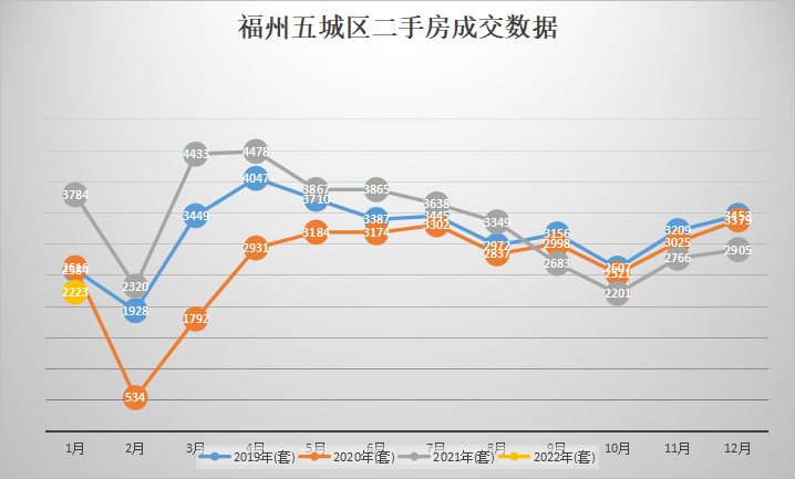 福州市区房价走势最新消息及市场分析与预测报告