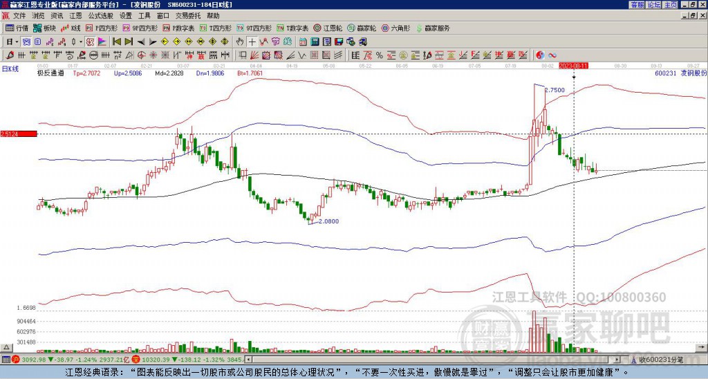 凌钢股份股票最新消息全面解析