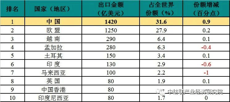 2024新澳门天天开好彩大全孔的五伏,全面执行计划数据_3DM80.49