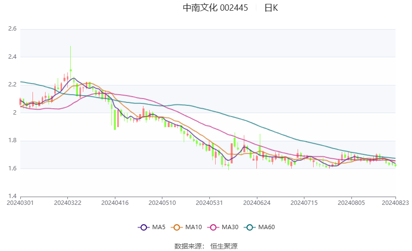 野媚倾情 第6页