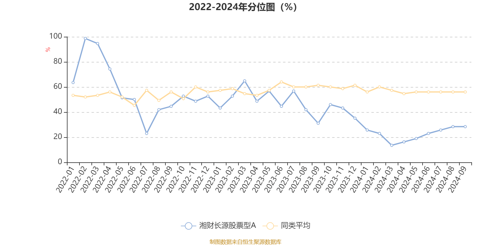 落幕流苏 第6页