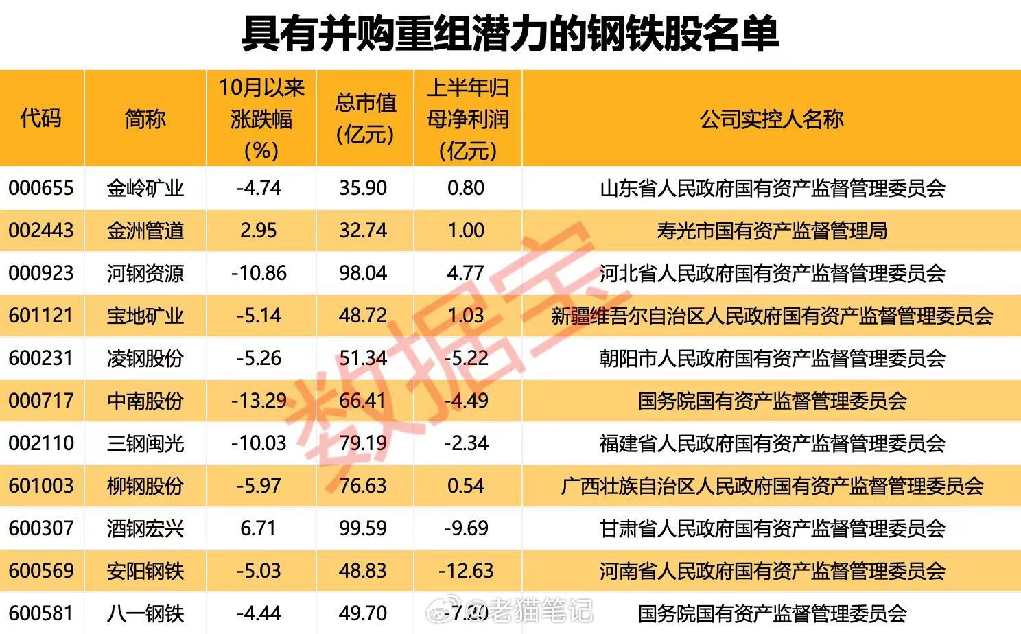 重庆钢铁重组最新消息,收益解析说明_视频版43.355