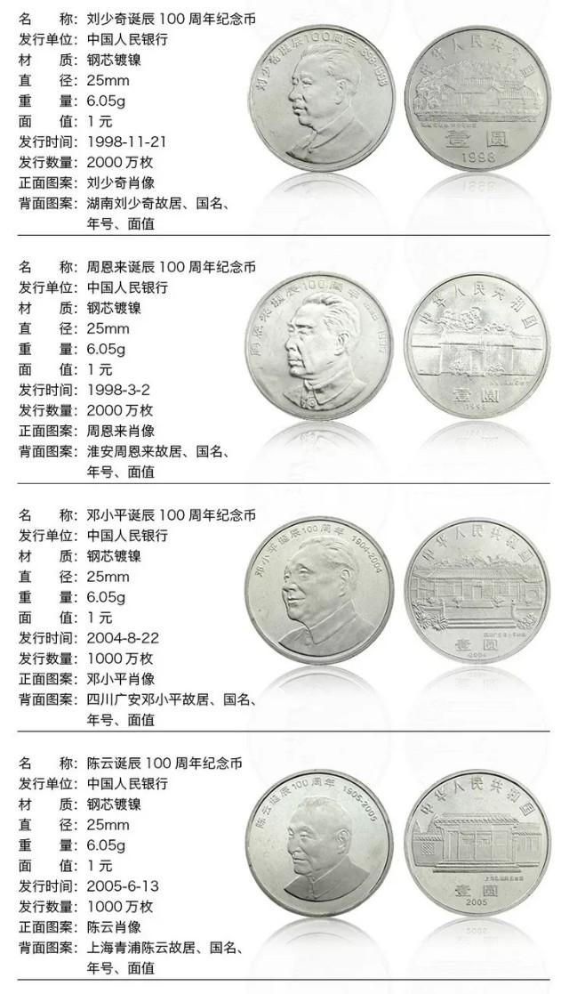 2018年纪念币最新价格概览及市场行情分析