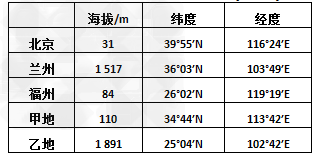 海拨数据获取与应用，探索海拔表下载之旅