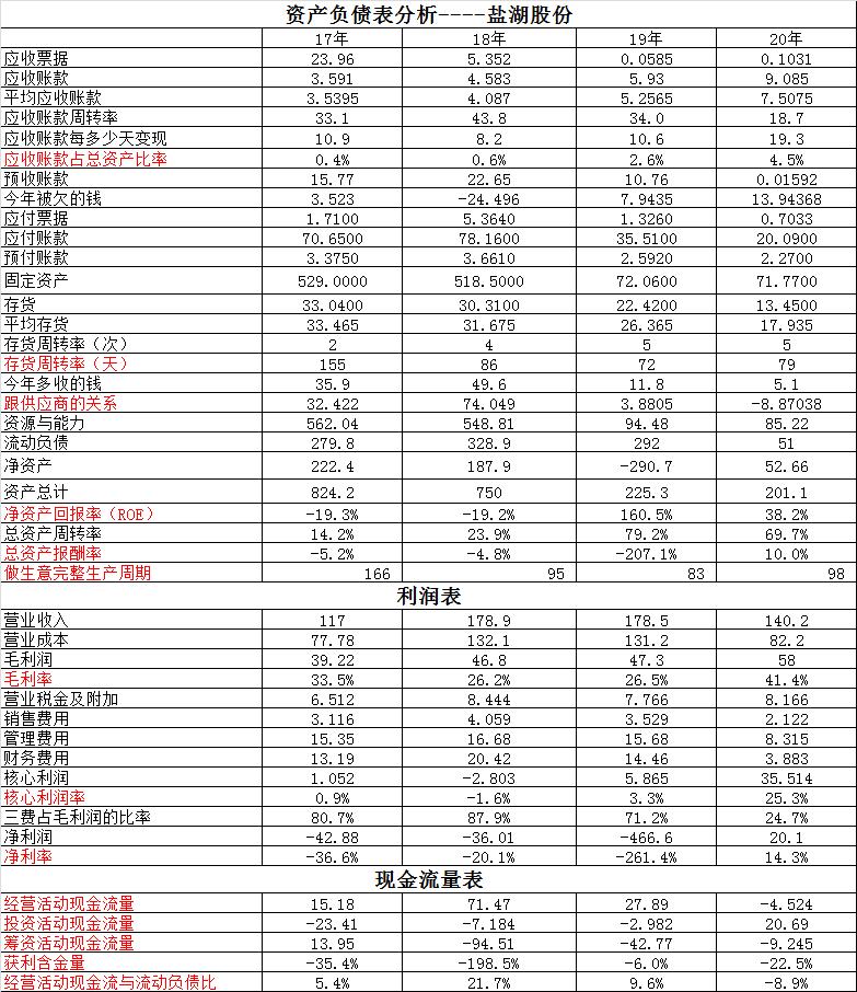 兆新股份股票最新消息深度解读