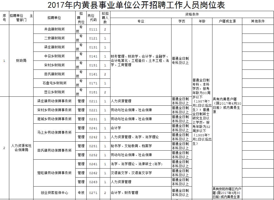 内黄最新招聘动态概览，把握机会，共创未来（2017年招聘概览）