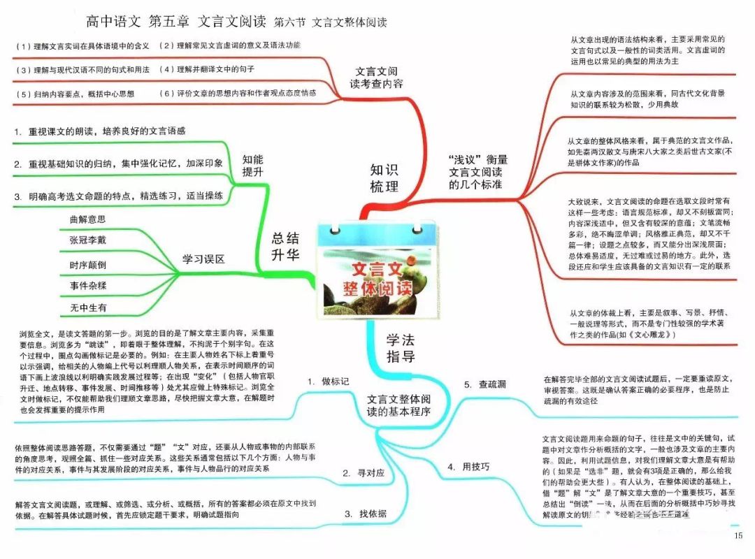 最新思维导图，开启思维革命的新篇章