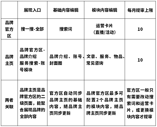 新奥门正版免费资料怎么查,调整方案执行细节_游戏版23.594