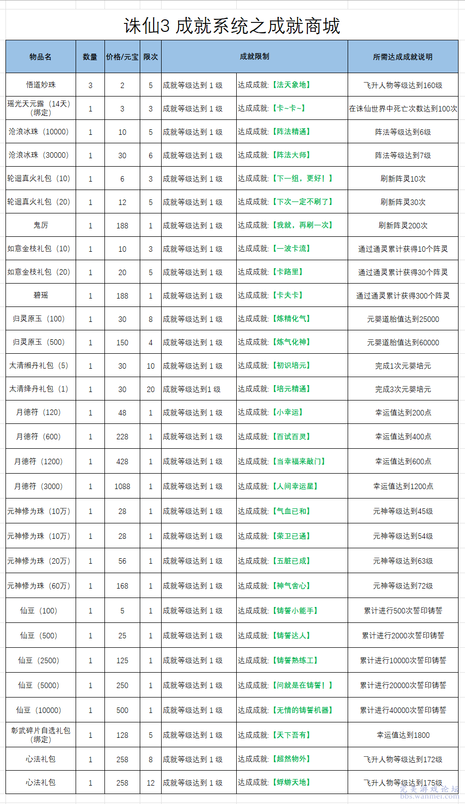 2024新澳门精准资料期期精准,系统评估说明_特别款16.501