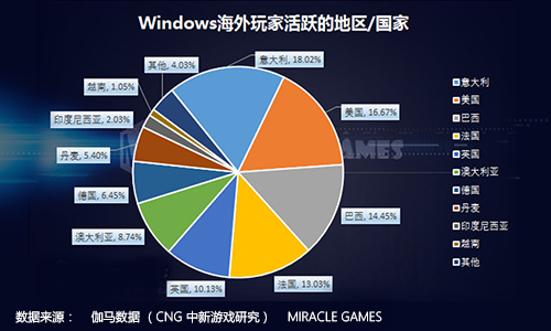 新澳门正版资料大全,实地数据分析计划_Windows35.19