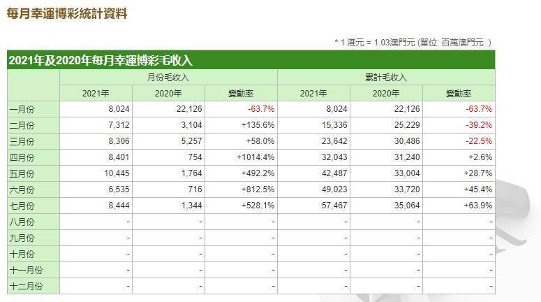 新澳门历史记录查询最近十期,收益成语分析落实_Tablet88.847