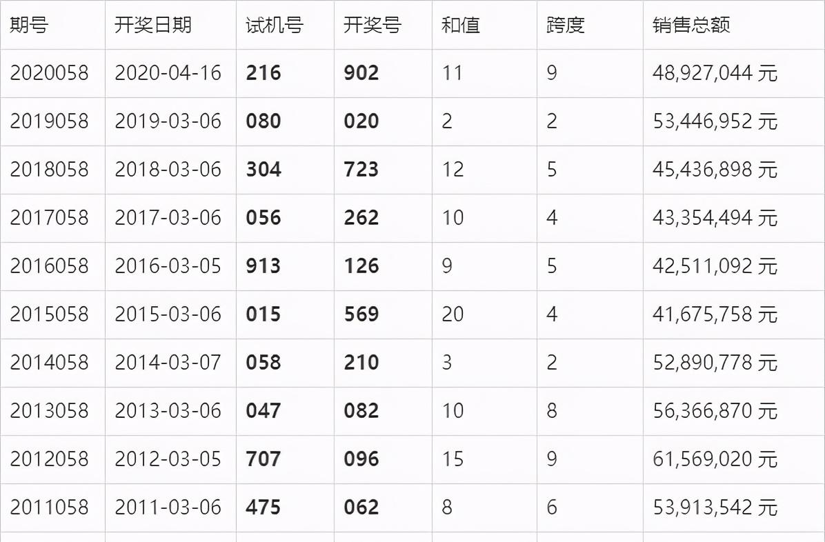 开奖结果开奖记录查询,快速响应执行策略_UHD版96.47