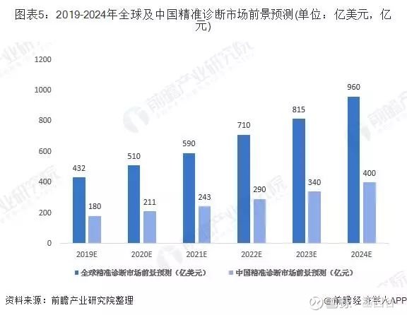 新澳门资料最准免费大全,精准分析实施_精英版61.99