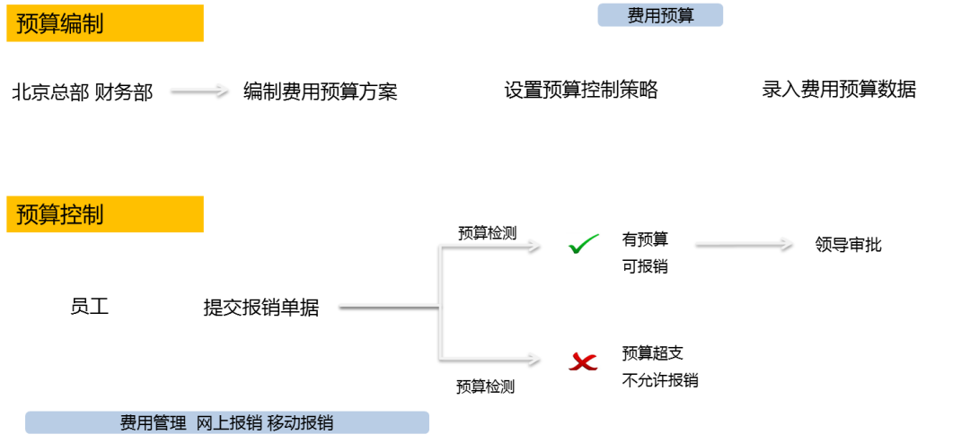 新澳门三期内必出生肖,仿真实现方案_移动版43.179