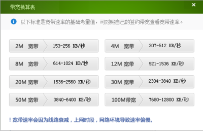 网络传输的关键要素，上传速度与下载速度解析