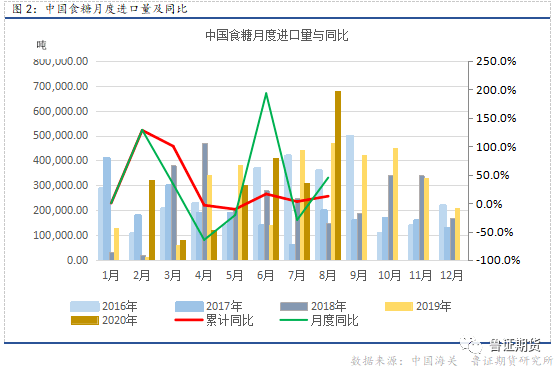 糖价最新动态分析，市场走势与影响因素探讨