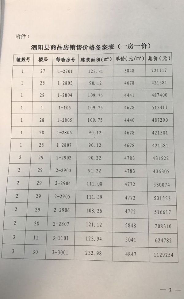 泗水房价动态，市场走势深度分析与预测