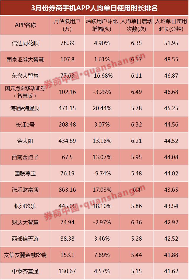 海通大智慧软件免费下载指南