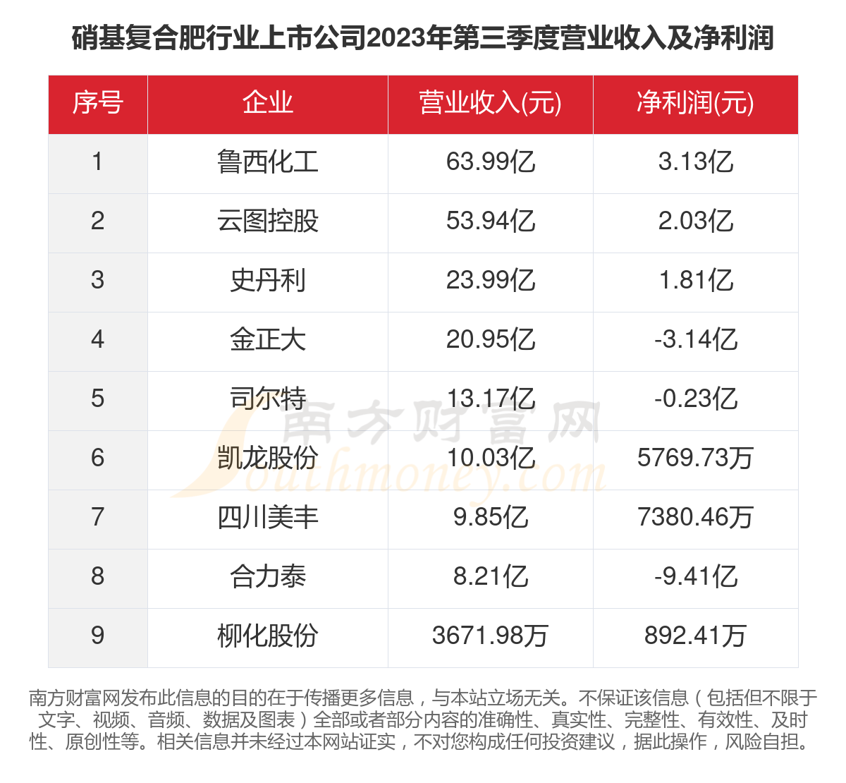 鲁西复合肥最新价格表及分析概览