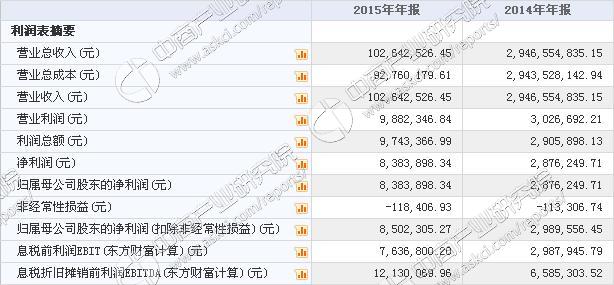 2024年开奖结果新奥今天挂牌,经典解析说明_高级版55.419