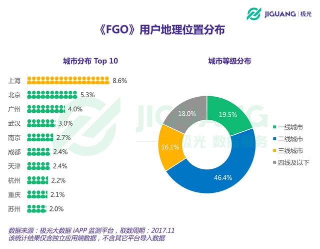 新奥精准资料免费提供(独家猛料),全面数据应用实施_Advance63.642