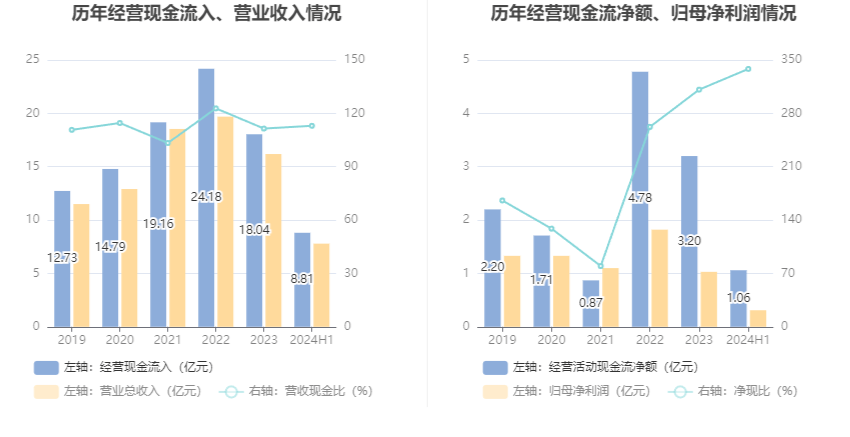 2024年澳门六今晚开奖结果,深入执行方案数据_4DM71.338