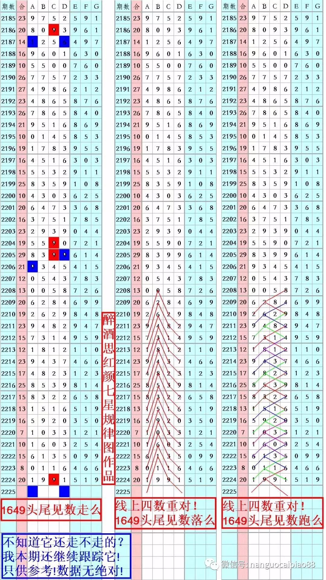 蓝色梦想 第5页