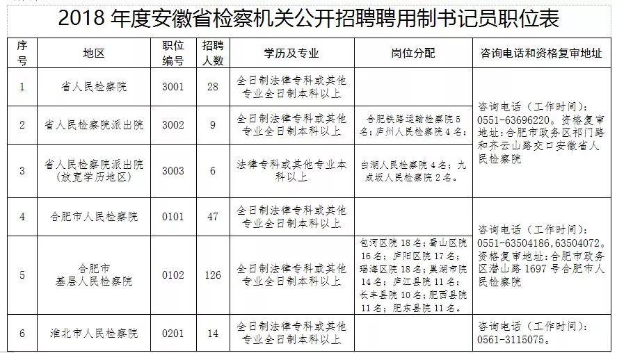 最新安庆招聘信息概览，职场精英福音，求职新机遇（2017年）