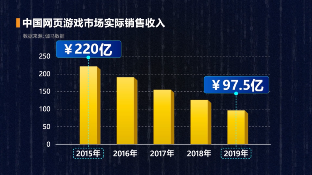 拮据 第6页