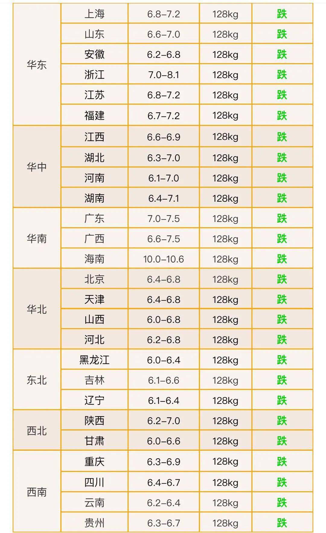 兽药配伍禁忌表最新版高清图，应用、重要性及其实用价值