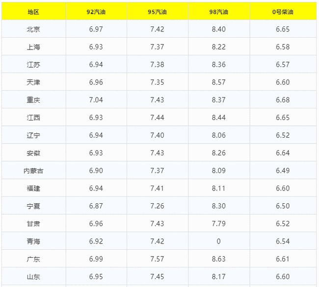 江苏汽油价格调整最新动态，市场反应与未来趋势展望