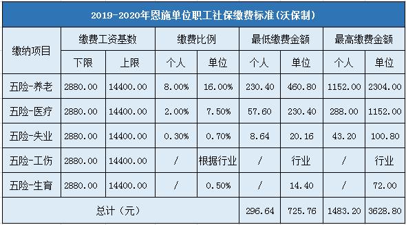 恩施社保下载，便捷之路与数字化前景