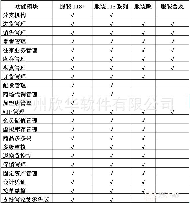 管家婆必出一中一特,高速响应方案设计_FT93.627