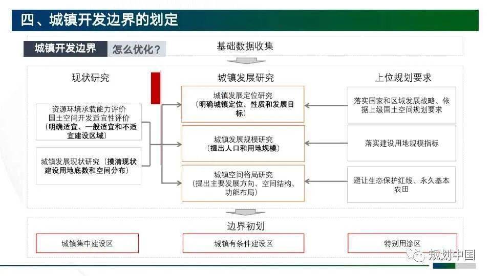 封神 第5页