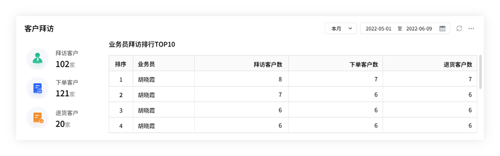 两口↘读一字 第5页