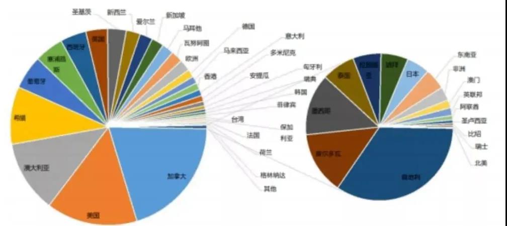 2024年香港免费资料推荐,精确数据解析说明_终极版68.163